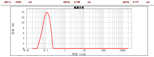 CNW-90L納米渦輪式砂磨機(jī)