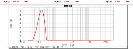 CNW-90L納米渦輪式砂磨機(jī)