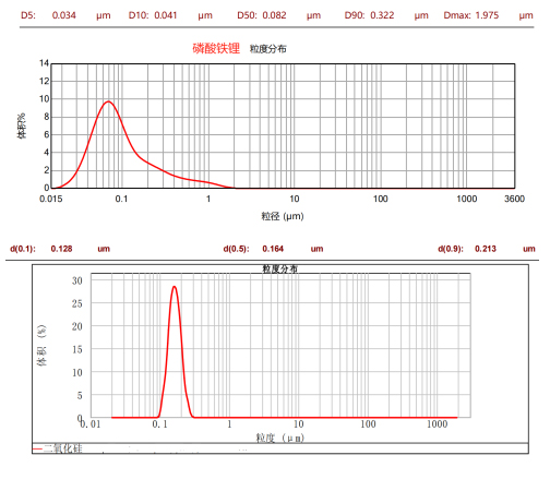 CNB-400L納米棒銷式砂磨機(jī)