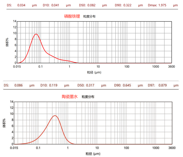 CNB-0.5L實(shí)驗(yàn)型納米棒銷(xiāo)式砂磨機(jī)