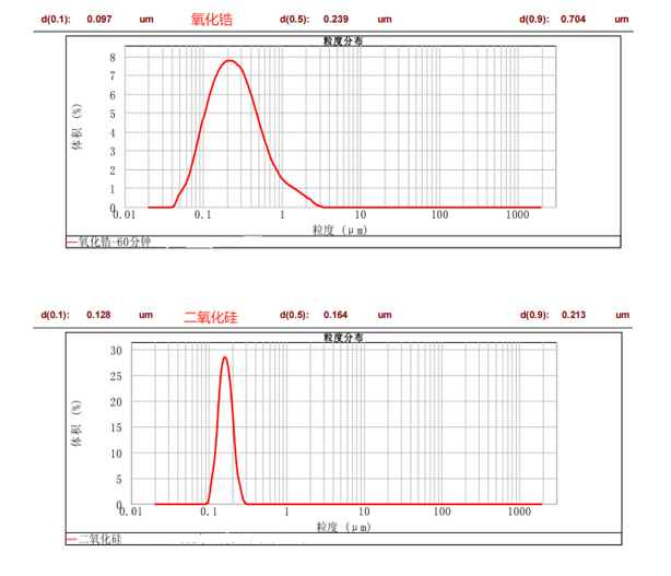 CNB-0.5L實(shí)驗(yàn)型納米棒銷(xiāo)式砂磨機(jī)