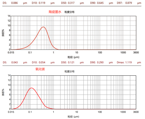 CPG-0.3L納米棒銷式砂磨機(jī)