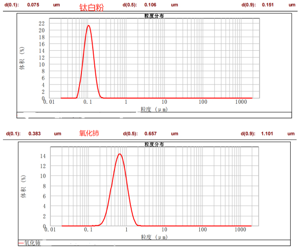 CPG-0.3L納米棒銷式砂磨機(jī)