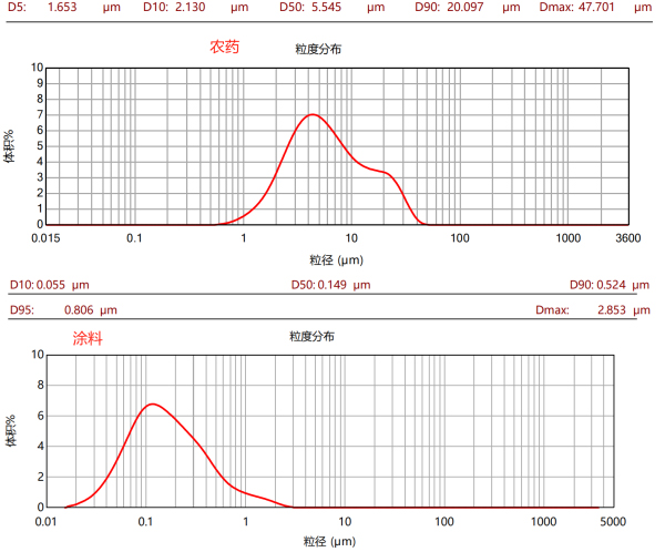 CPG-60L三偏心盤臥式砂磨機