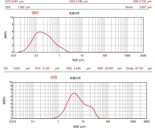 CPG-J100L三偏心盤臥式砂磨機(jī)