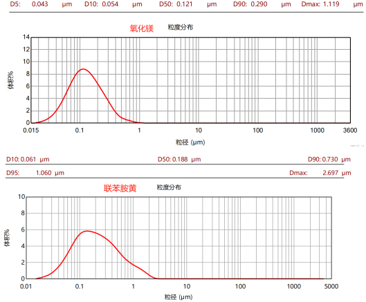 CPG-J100L三偏心盤臥式砂磨機(jī)