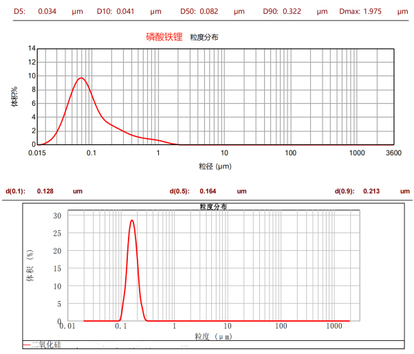 CNB-1000L納米棒銷式砂磨機(jī)